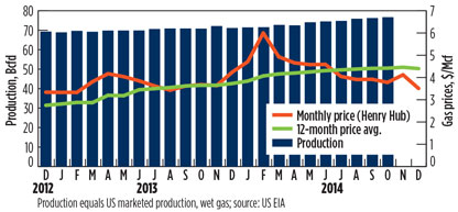 Metrics Fig 01