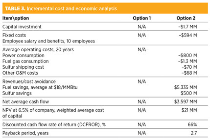 Qahtani Table 03