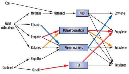 Praveen Fig 04