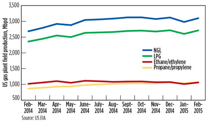 Metrics Fig 03