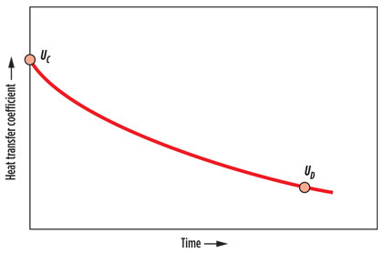 Vengateson Fig 02