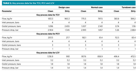 Vengateson Table 2