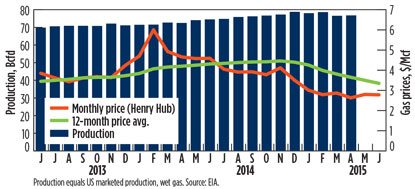 Metrics Fig 01