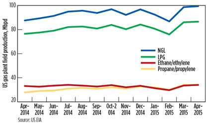 Metrics Fig 03