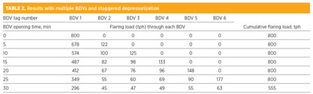 Vyas Table 2