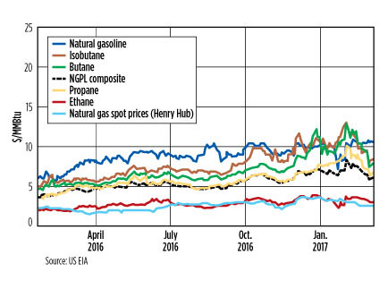 GP0417 Metrics Fig 02