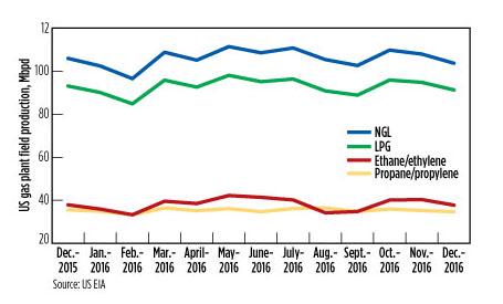 GP0417 Metrics Fig 03