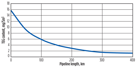 Kordabadi Fig 05