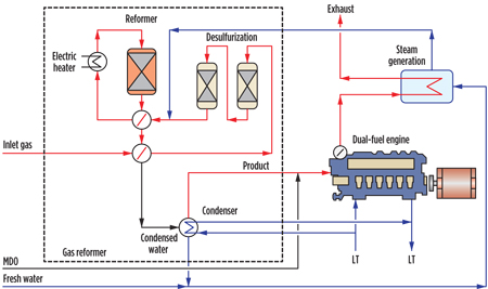 Wartsila Fig 02