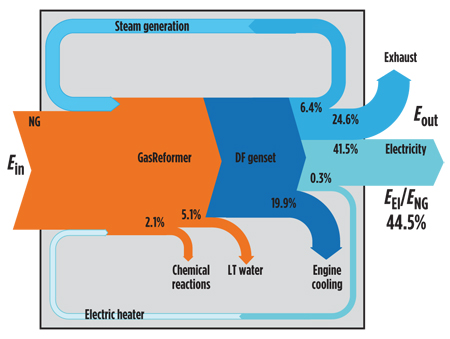 Wartsila Fig 04