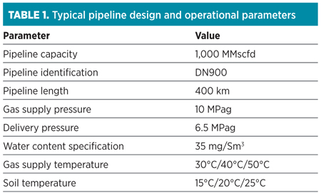 GP1013 Kordabadi Table1