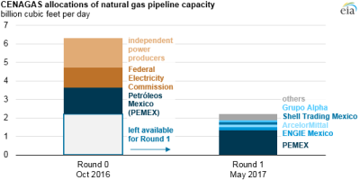 Eia Mexico Natgas Pipeline Resized