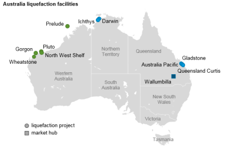 Eia Austrailia Natgas Fig2 Resized