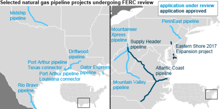 Eia Fed Reg Commission Natgas Pipelines Resized