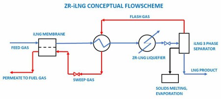 Gasconsult ZR Ilng