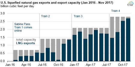 US LNG Exports Resized