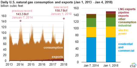 Eia Natgas Exports Resized