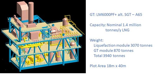 ZR-3D FLNG Model