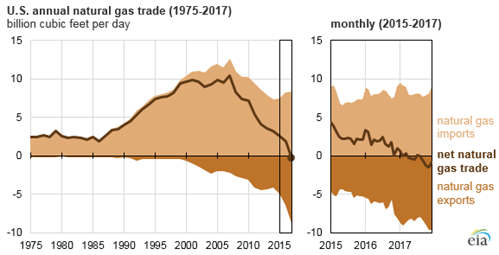 EIA Figure 1