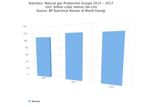 Chart (2)