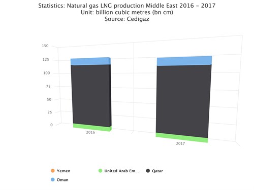 Chart (10)