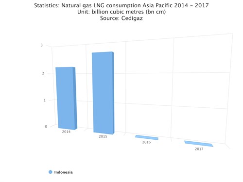 Chart (2)