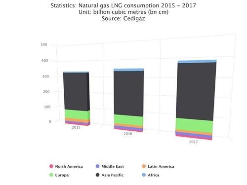 Natural Gas Consumption