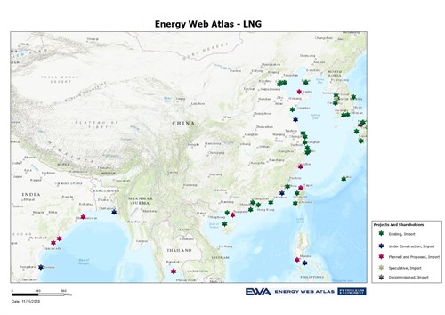 China Ports