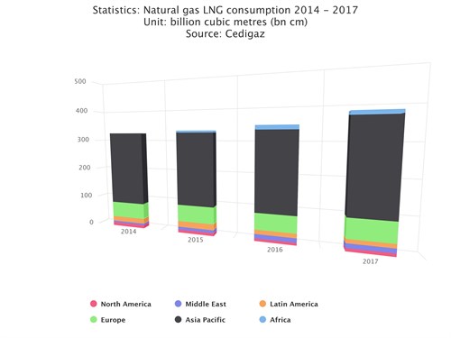 Chart (1)