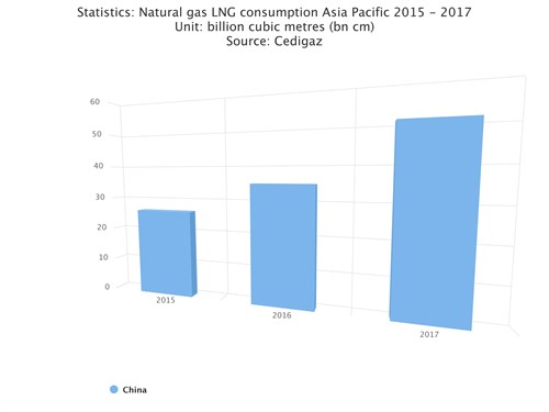 Chart (4)