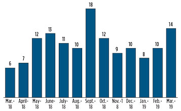 GP0419 Global Project Data Fig 02