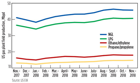 GP0419 Metrics Fig 03