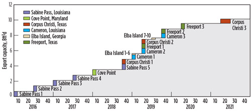 GP0619 Ewanalysis Fig 01