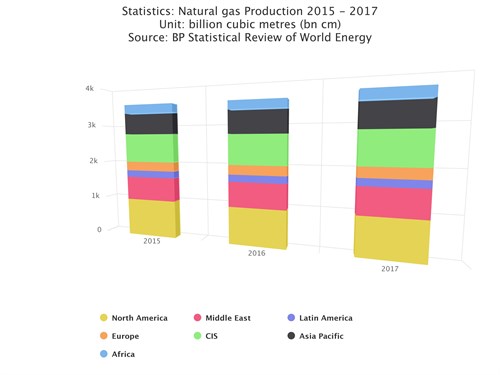 Chart (2)