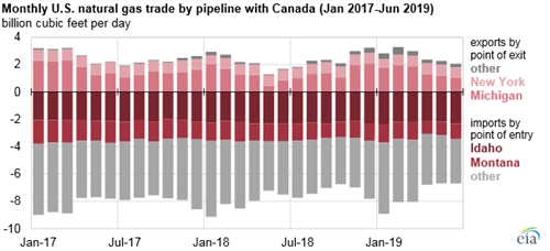 GP EIA Figure 3