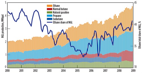 Regional Focus Fig 01