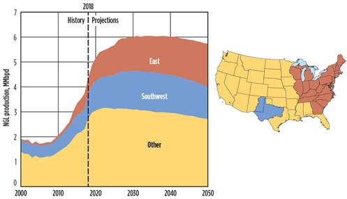 Regional Focus Fig 02