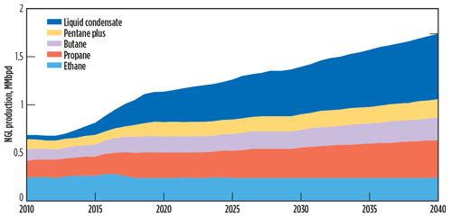 Regional Focus Fig 03