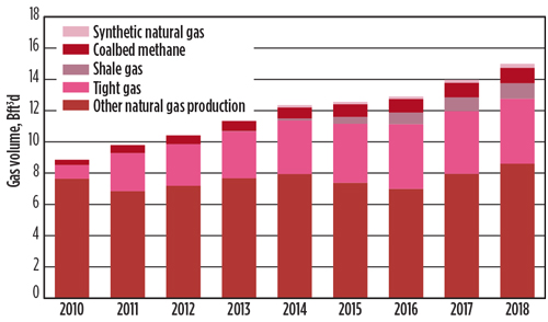 Business Trends Fig 02