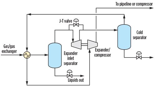 Heat Exchanger Leak Detection: Monitor for oil carryover