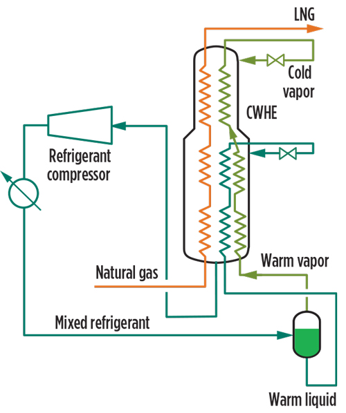 Voda Fig 03