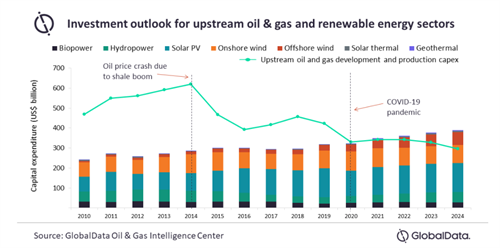 Oil And Gas EPC Majors Shift To Cleaner Energy _graph _11-2-20