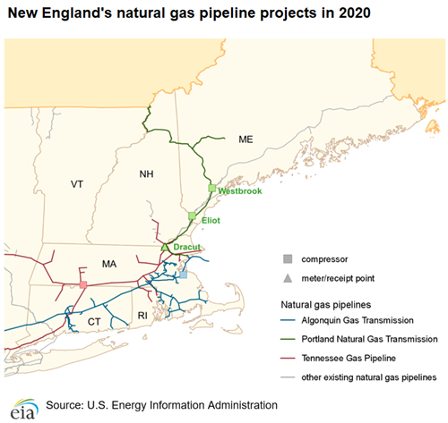 New England Pipe