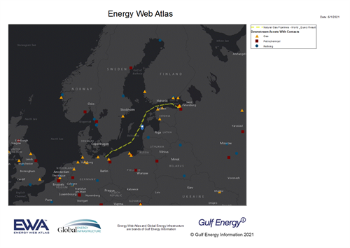 Nord Stream2