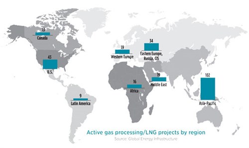 Global Project Data Activegasprojects