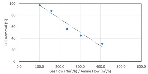 Le Grange Figure 3