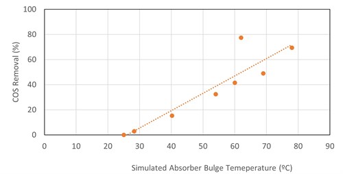 Le Grange Figure 4