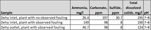 Engel Table 1