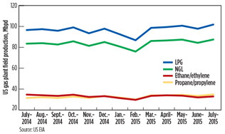 Metrics Fig 03