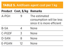 Qahtani Table 05